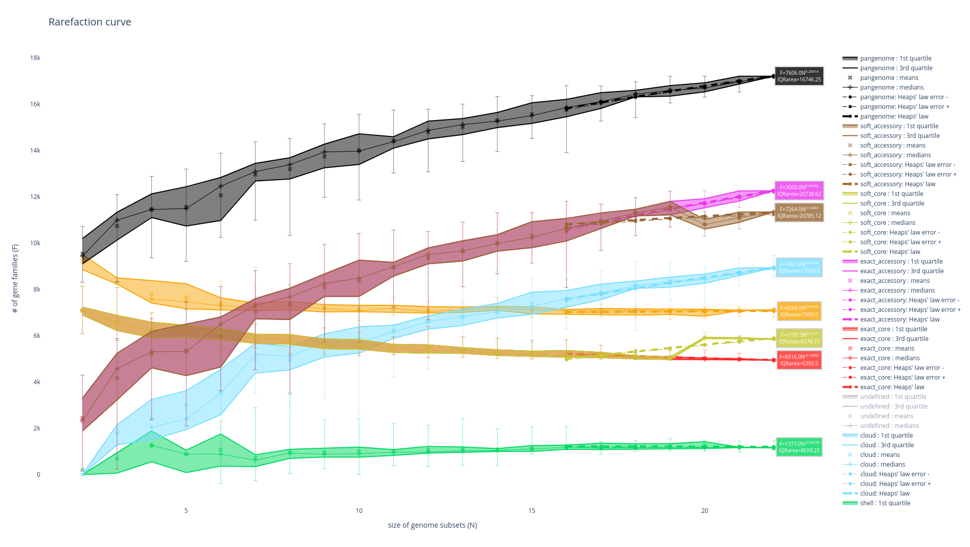 rarefaction curve figure
