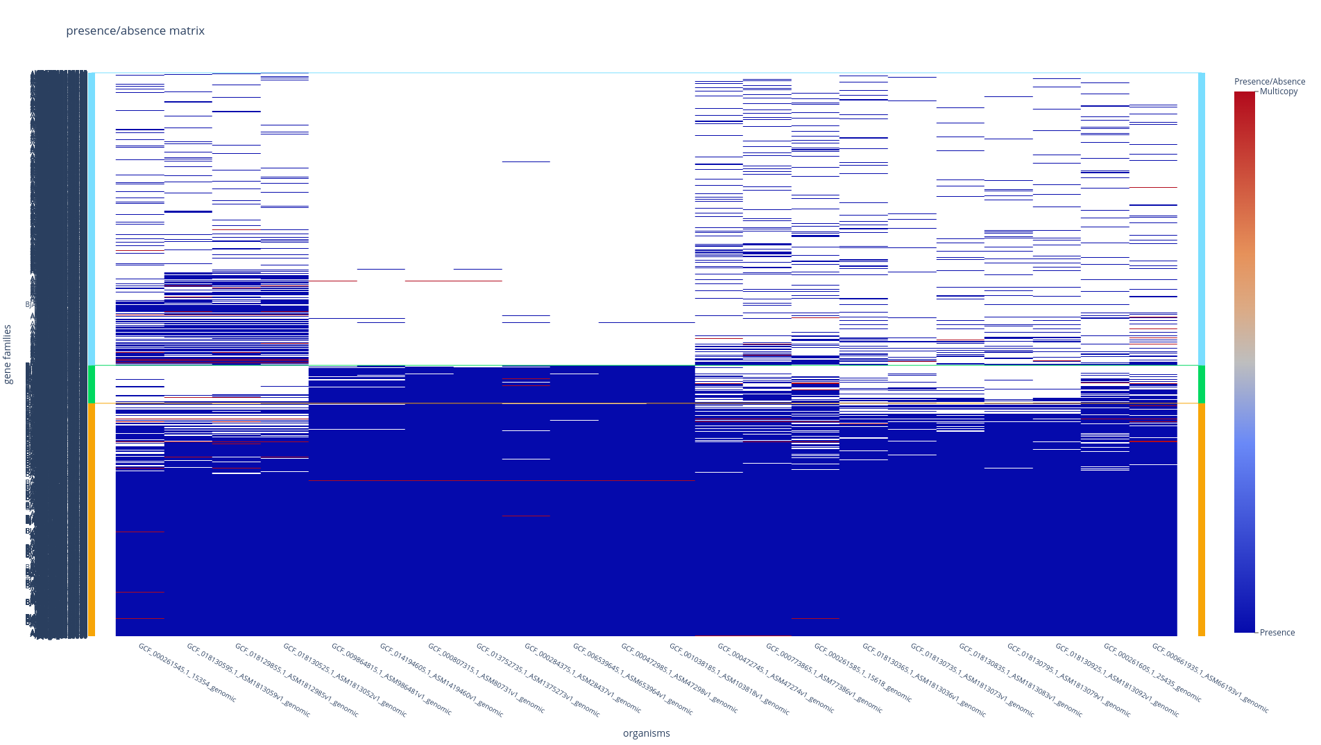tile_plot